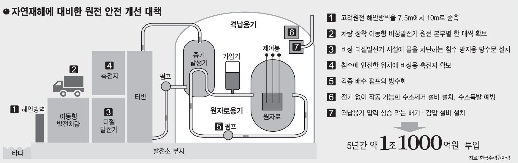 [그린그로스 2.0 이젠 에너지 안보다]<20저렴한 전기, 우리카지노추천이 만든다