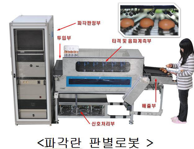 범 부처 협업으로 로봇산업 진흥…올해 1800억 투입