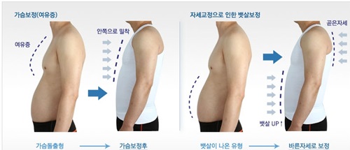 뱃살을 확 땡겨주는 ‘괴물 언더웨어’ 등장