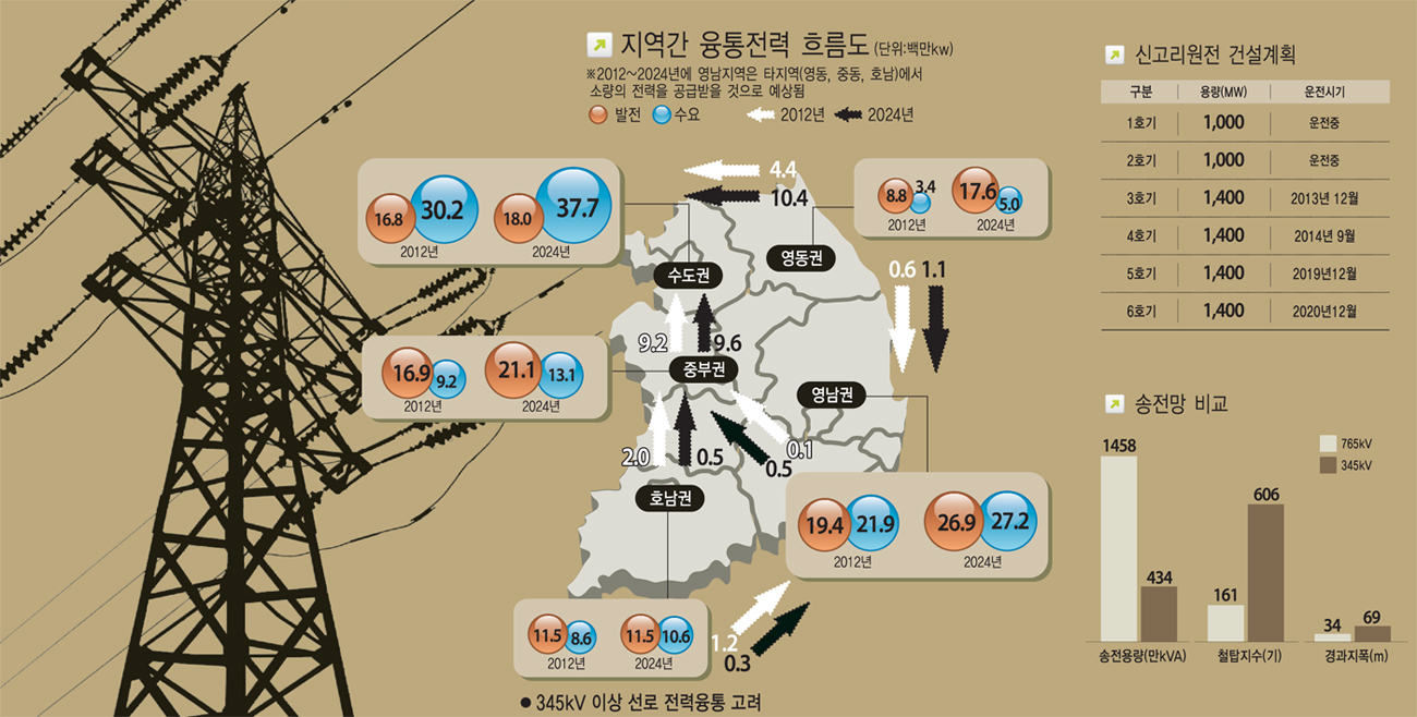 [이슈분석]밀양송전탑-밀양송전탑 없으면 무슨 일 벌어지나