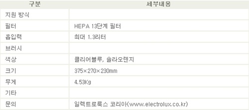 [터치n리뷰]소음 낮춘 청소기 “미세먼지 어림없다”