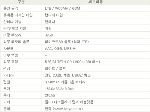 [터치n리뷰] 국내 최초 6인치 풀HD폰 '베가 넘버6' 써보니… 