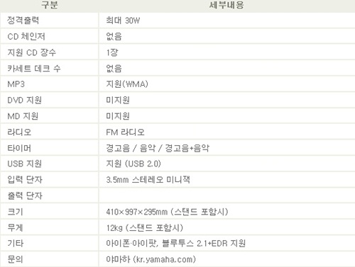 [터치n리뷰]디자인·소리 모두 잡은 `스마트 오디오`