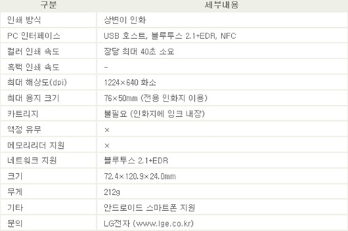 [터치n리뷰]즉석카메라 반값에 스마트폰 사진 뽑는다?