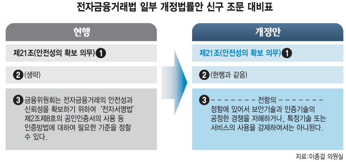 [이슈분석]개정안 내용과 양측 주장