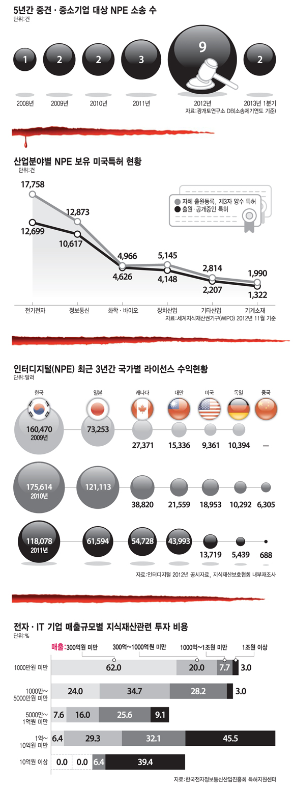 [이슈분석]NPE 타깃 중소기업…대응 능력이 없다