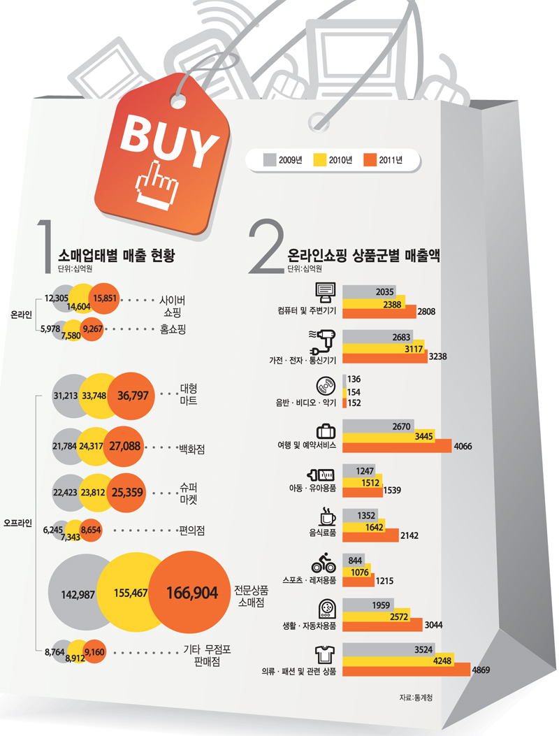 [이슈분석]전자상거래, 시장 경계가 사라졌다- `벽`이 허물어진다