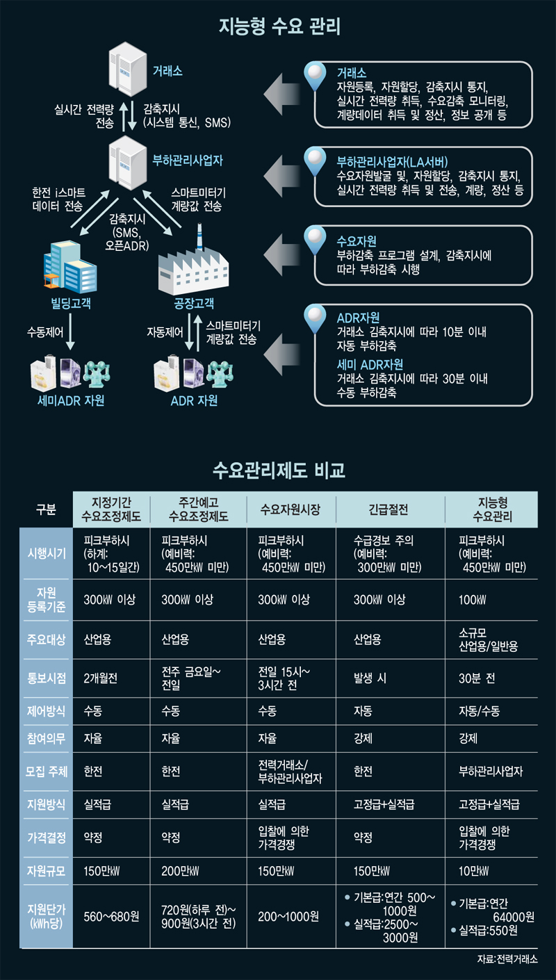 [이슈분석]반복되는 전력피크 올 여름이 최대 위기