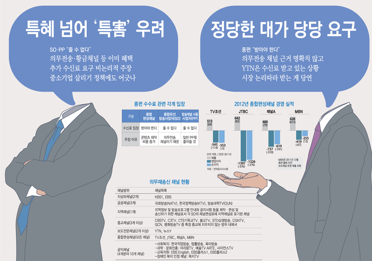 [이슈분석]방송시장의 뇌관 종편 수수료