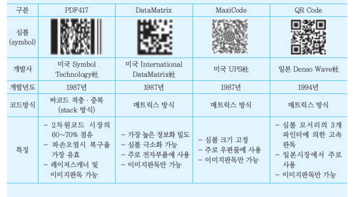 [이슈분석]전자지갑 핵심은 바로 EPS(Emerging Payment Service)