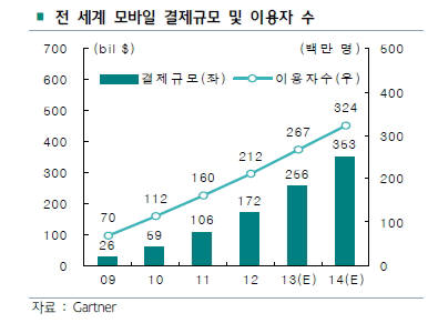 [이슈분석]`무주공산` 전자지갑 시장...승자는