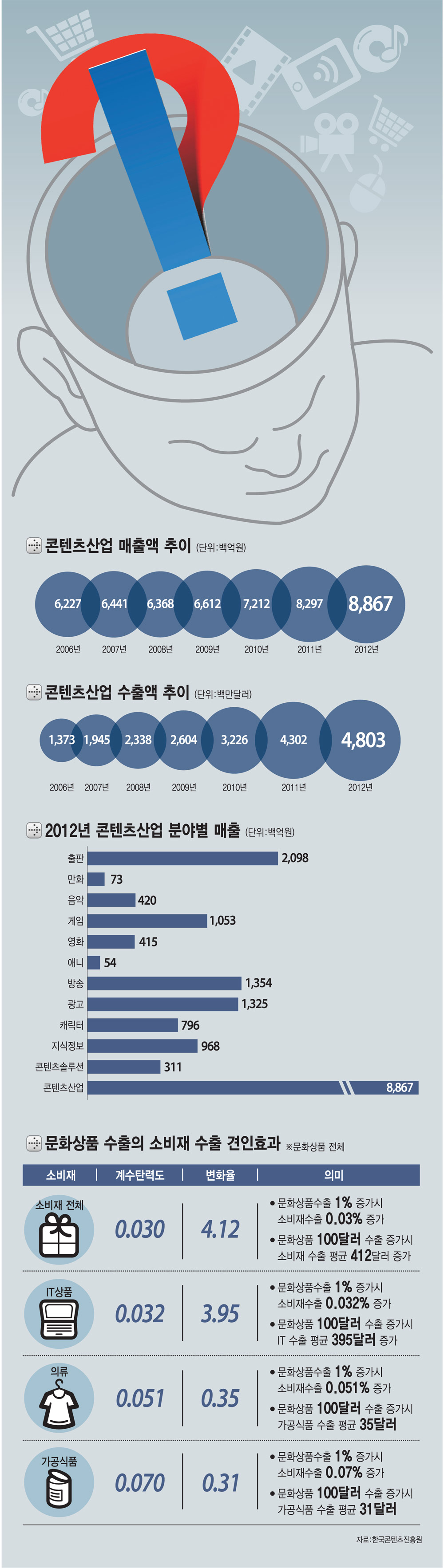 [이슈분석]상상력 없는 상상콘텐츠기금 조성 헛바퀴 우려