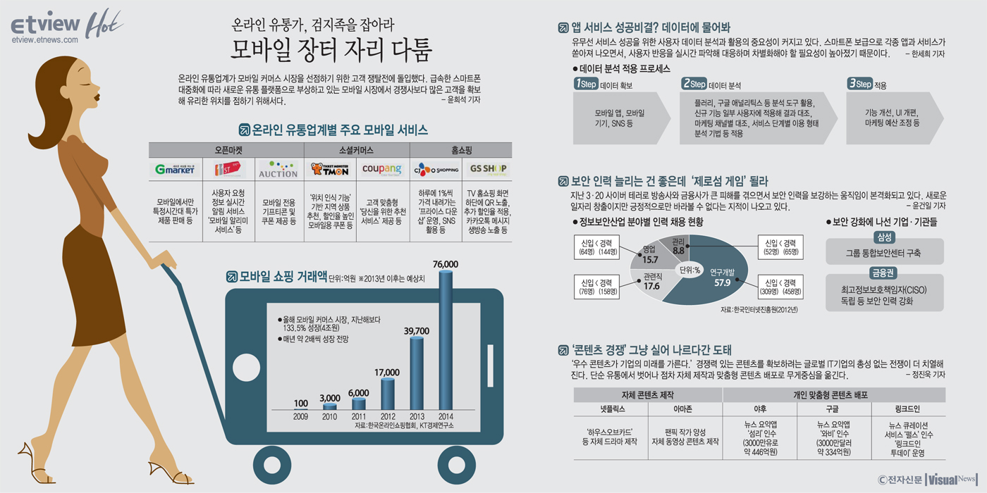 [ETview]온라인 토토 카지노가, 엄지족을 잡아라