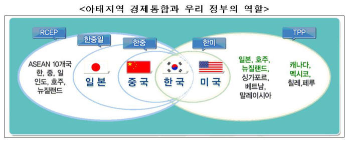 통상정책 무게중심 `산업-통상 연계 강화`로…신통상로드맵 발표