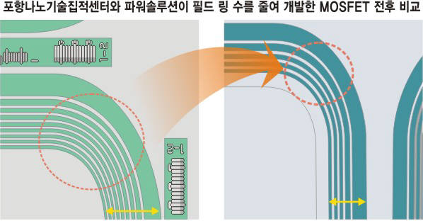 [이슈분석]`나노융합`, 정부도 같이 뛴다