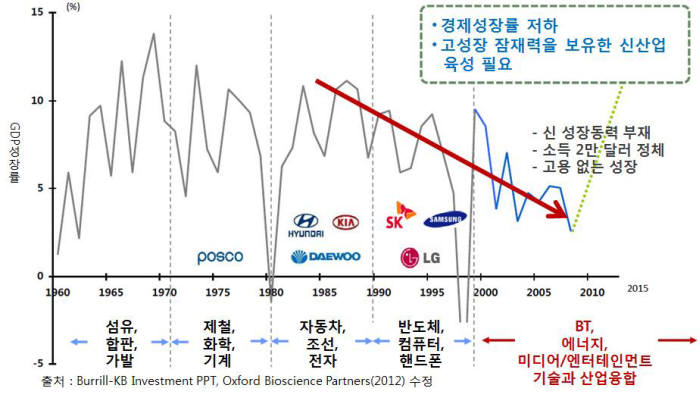 [과학강국 기술대국]BT융합 바이오경제의 도래