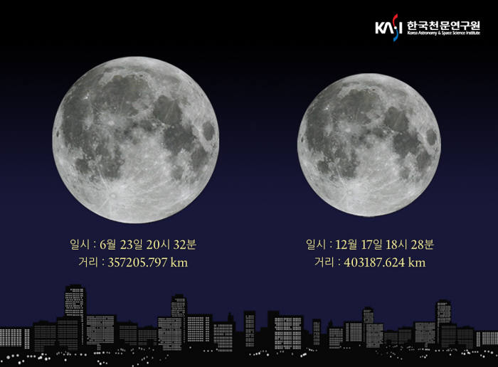 천문연구원 "오는 23일 올해 들어 가장 큰 보름달 뜬다"