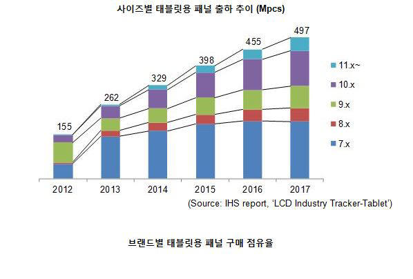 출처: IHS