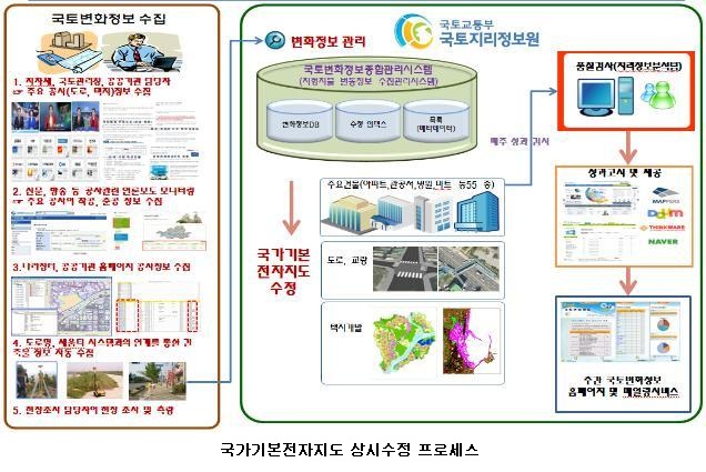 국토교통부, 민간에 ‘국토변화 지리정보’ 공개