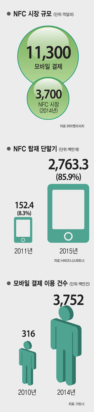 [이슈분석]NFC가전의 미래는