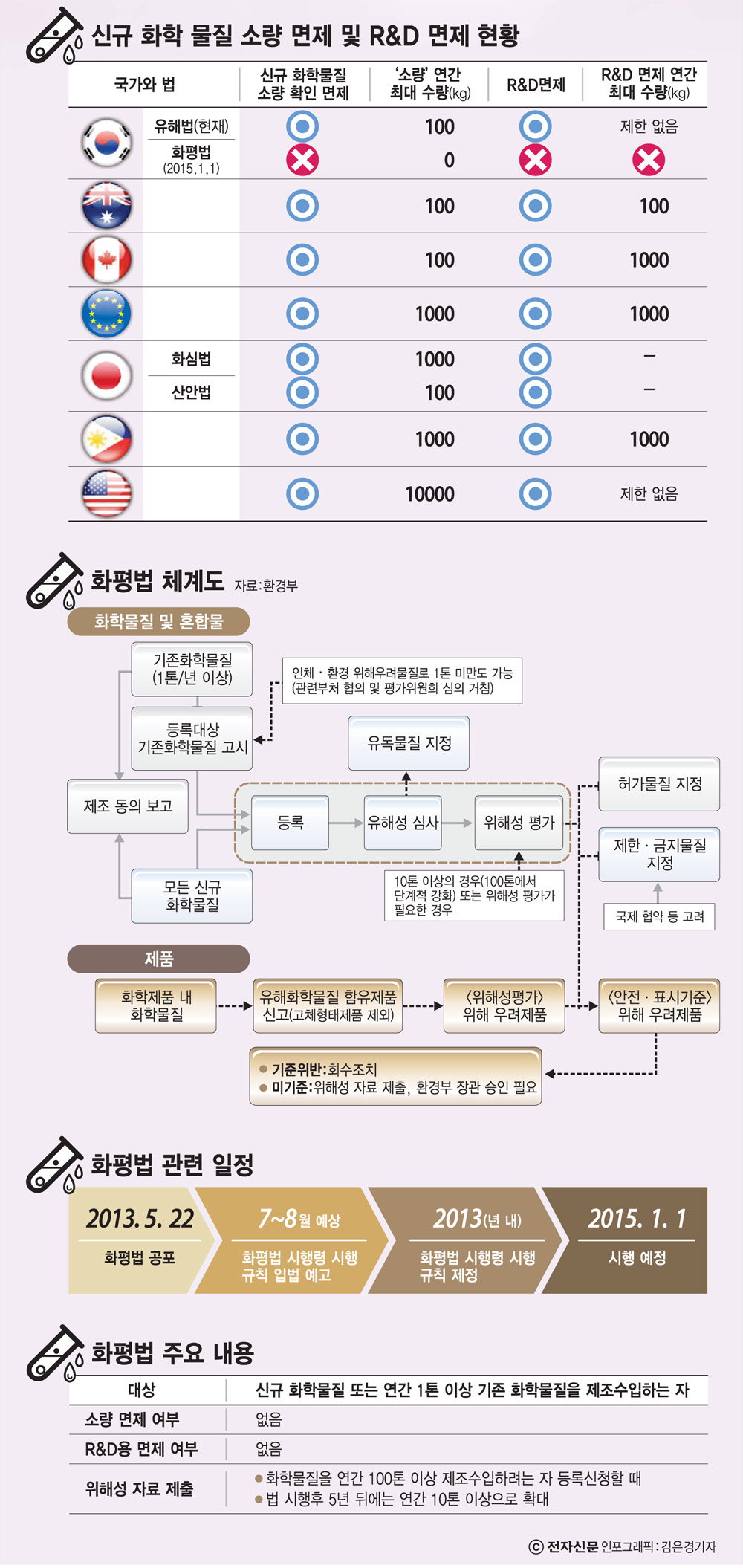 [이슈분석]화평법 면제 조항 삭제, 무엇이 문제