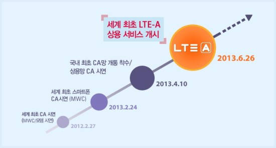 [주목!TV프로그램]세계최초 LTE-A 상용화