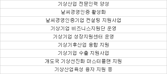 제자리 맴도는 기상장비 국산화