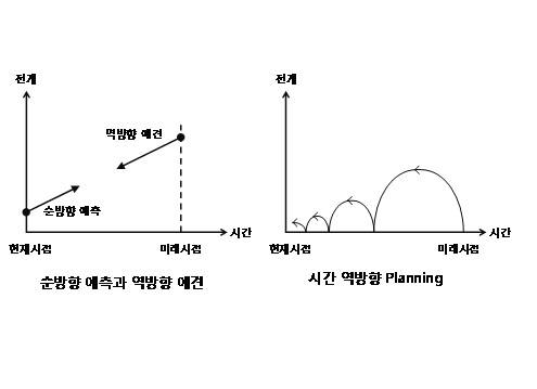 [최두환의 젊은 경제]이젠 스마트 무버다 <7>스마트 무버 되기 ③미래 예측과 길목 지키기