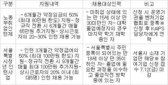 ”IP 서비스 전문인력을 채용하세요”