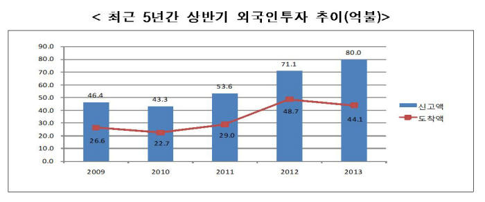 자료:산업통상자원부