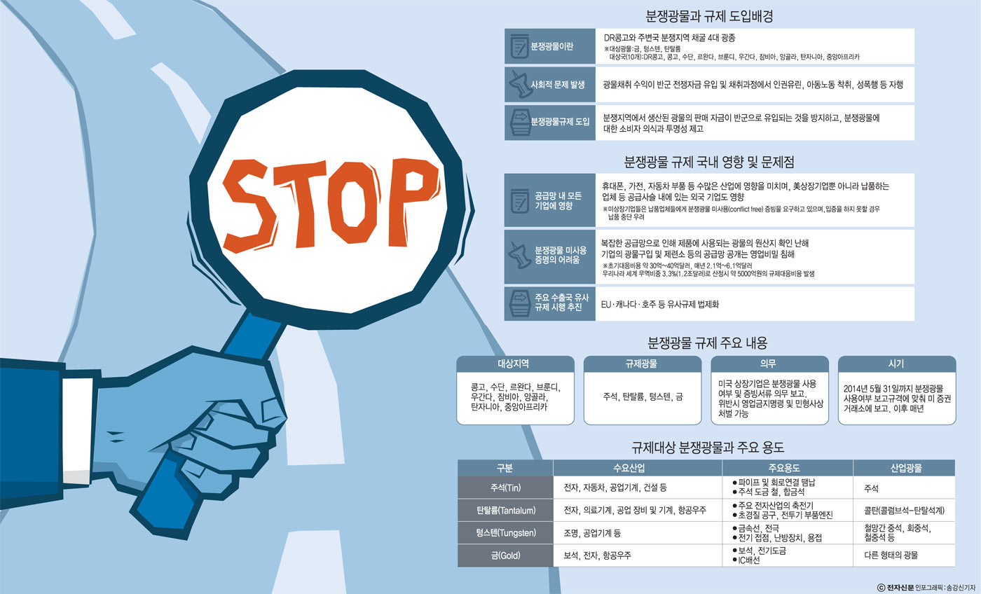 [이슈분석]신무역장벽 콩고발 분쟁광물규제-규제 시한폭탄 이미 가동