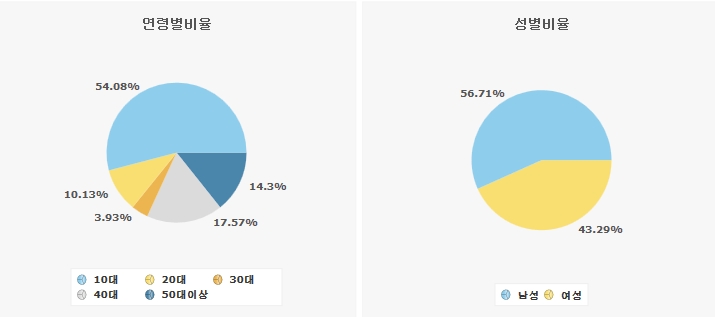 [스마트 앱 랭킹]<38>보고싶은 동창, 스마트폰에서?