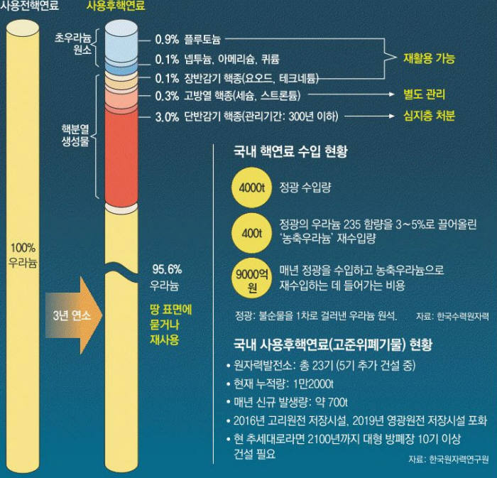 사용후핵연료 공론화위원회 본격논의