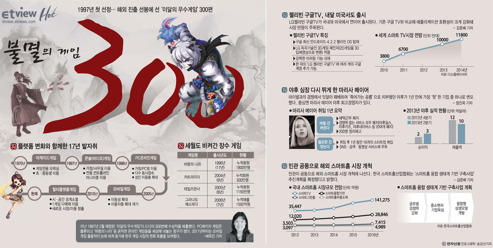 [ETview]1997년 첫 선정, '이달의 우수게임' 300편?