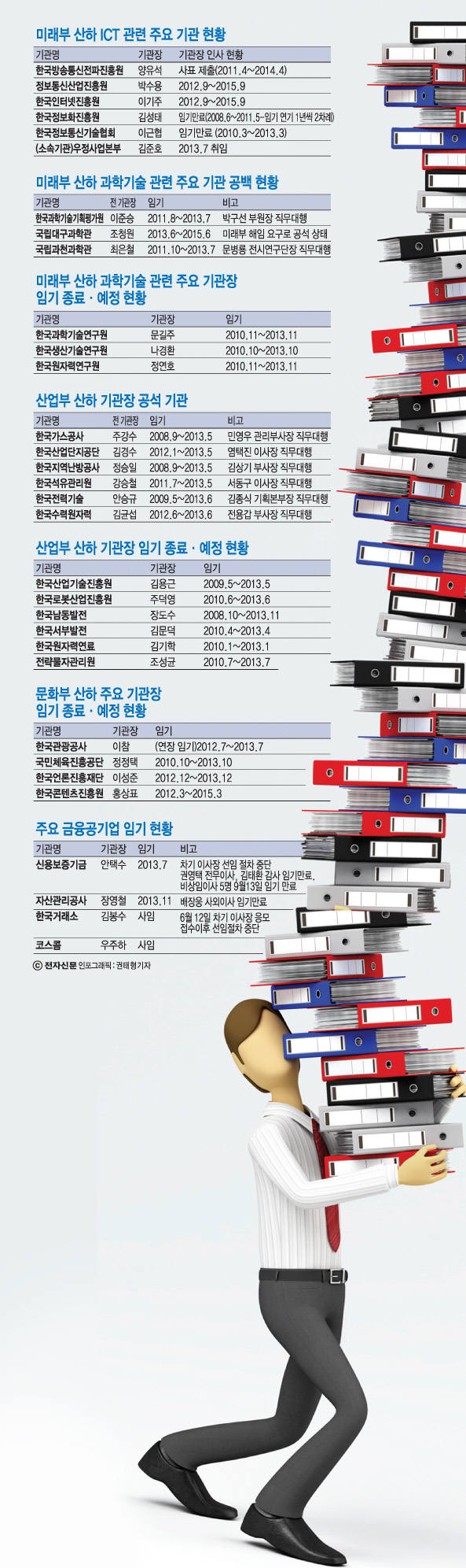 [이슈분석]떠나지도 오지도 못하는 기관장