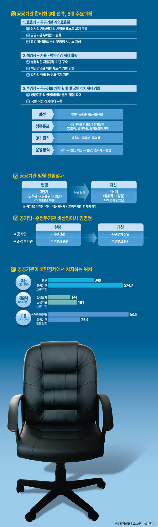 [이슈분석]5년마다 반복되는 고리 끊어야