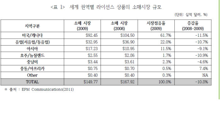 [게임, 창조적 가치를 키우자]우리나라 OSMU 시장은 걸음마 단계