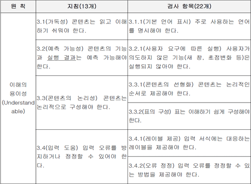 [지적재산법 바로알기 19] 장애인차별금지법과 웹접근성 준수 의무 (2)