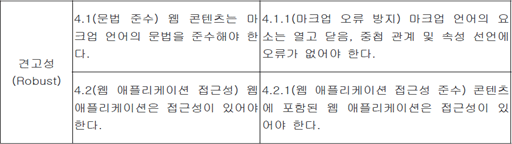 [지적재산법 바로알기 19] 장애인차별금지법과 웹접근성 준수 의무 (2)