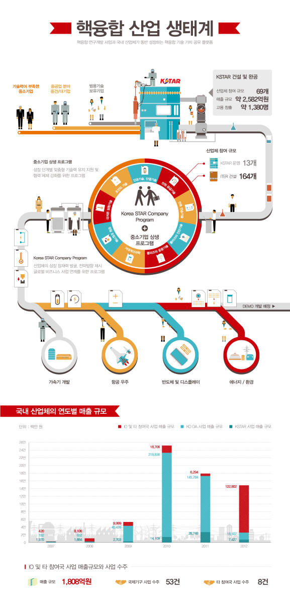 [과학강국 기술대국]차세대 미래 에너지원 `온라인 바카라`