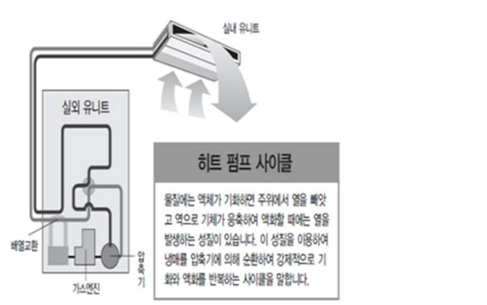 전력피크 대안 `가스히트펌프`의 정부보조금, 대부분 외산 제품이 챙겼다