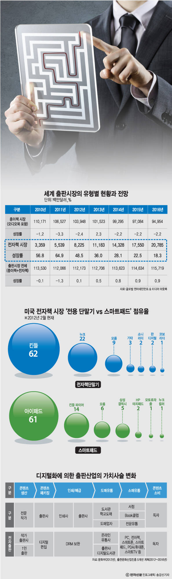 [이슈분석]전자책 주무부처 논란 가열