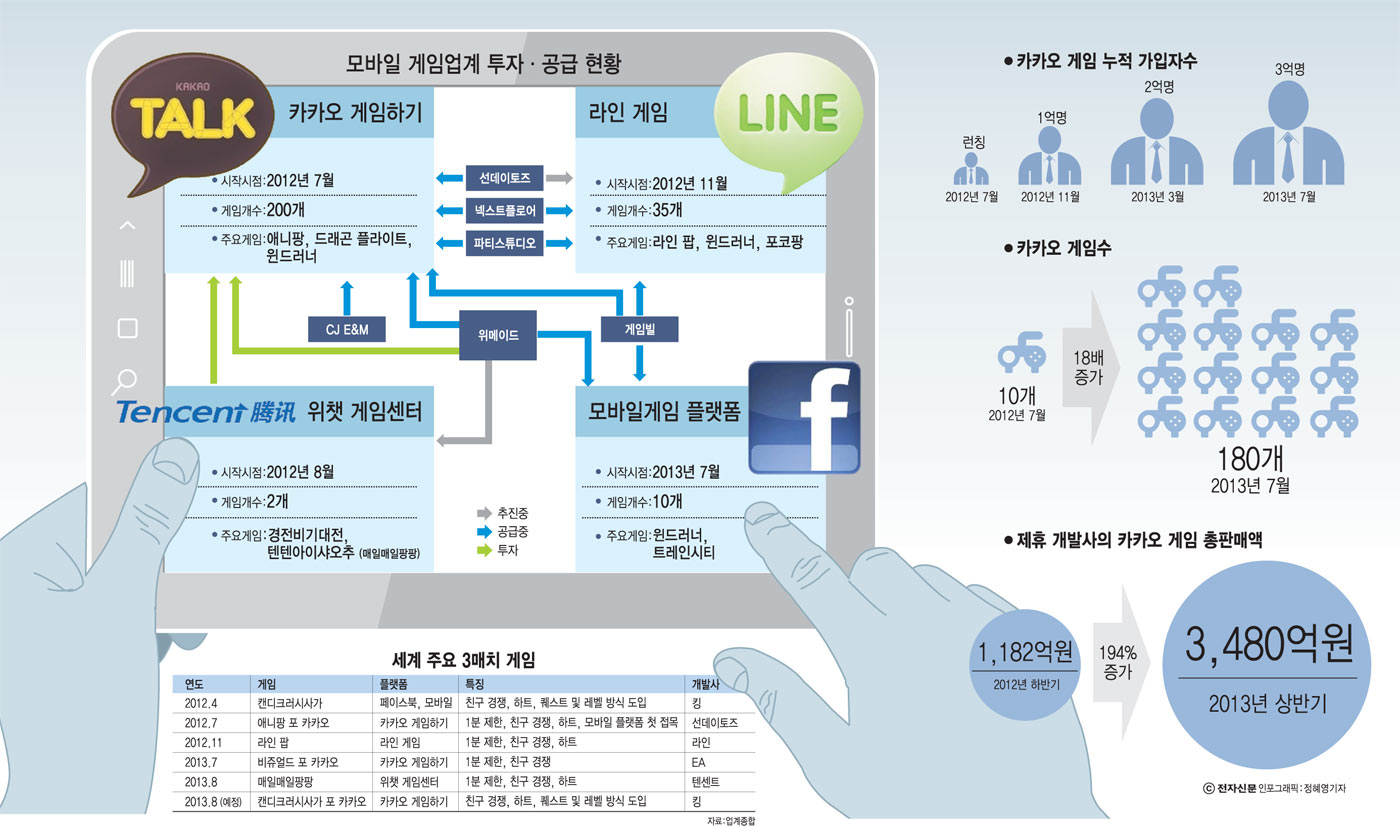 [이슈분석]벌써 사용자 5억명, 위챗 파괴력은?