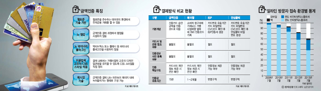 [이슈분석]현대카드-페이게이트 논쟁, 사회에 던진 화두는?