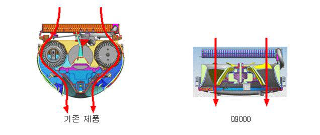 기존 에어컨과 삼성전자가 올해 개발해 출시한 Q9000 제품의 바람 흐름 비교 모습. Q9000은 바람 방향을 직선으로 바꿔 에너지 효율을 높였다.