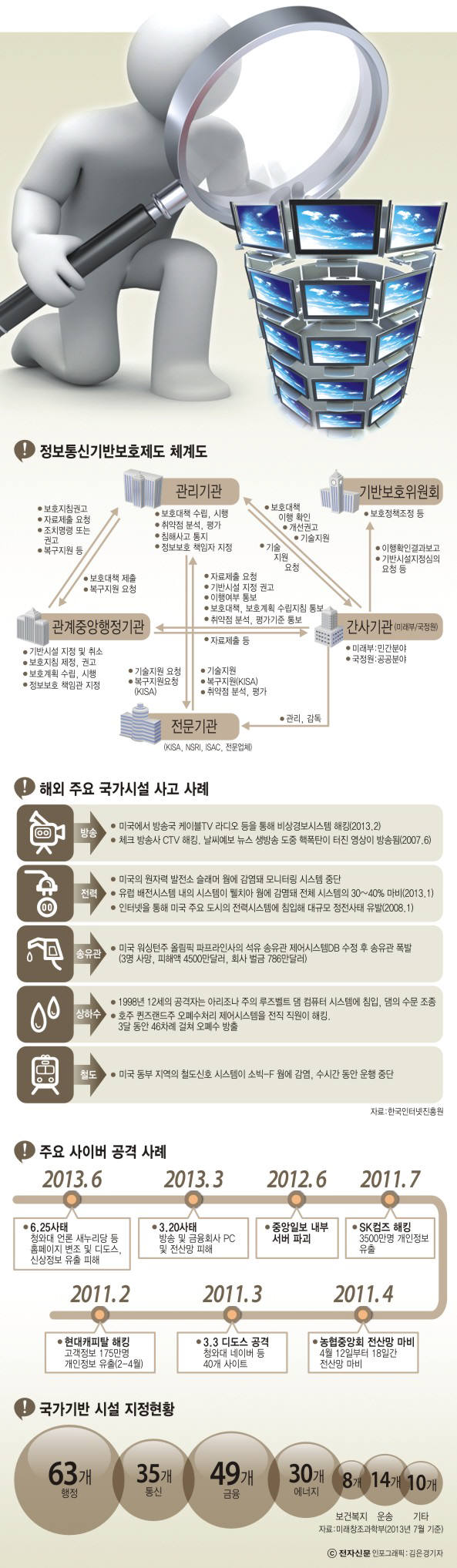 [이슈분석]방송사, 정보통신 기반보호 시설로 신규 지정 논란