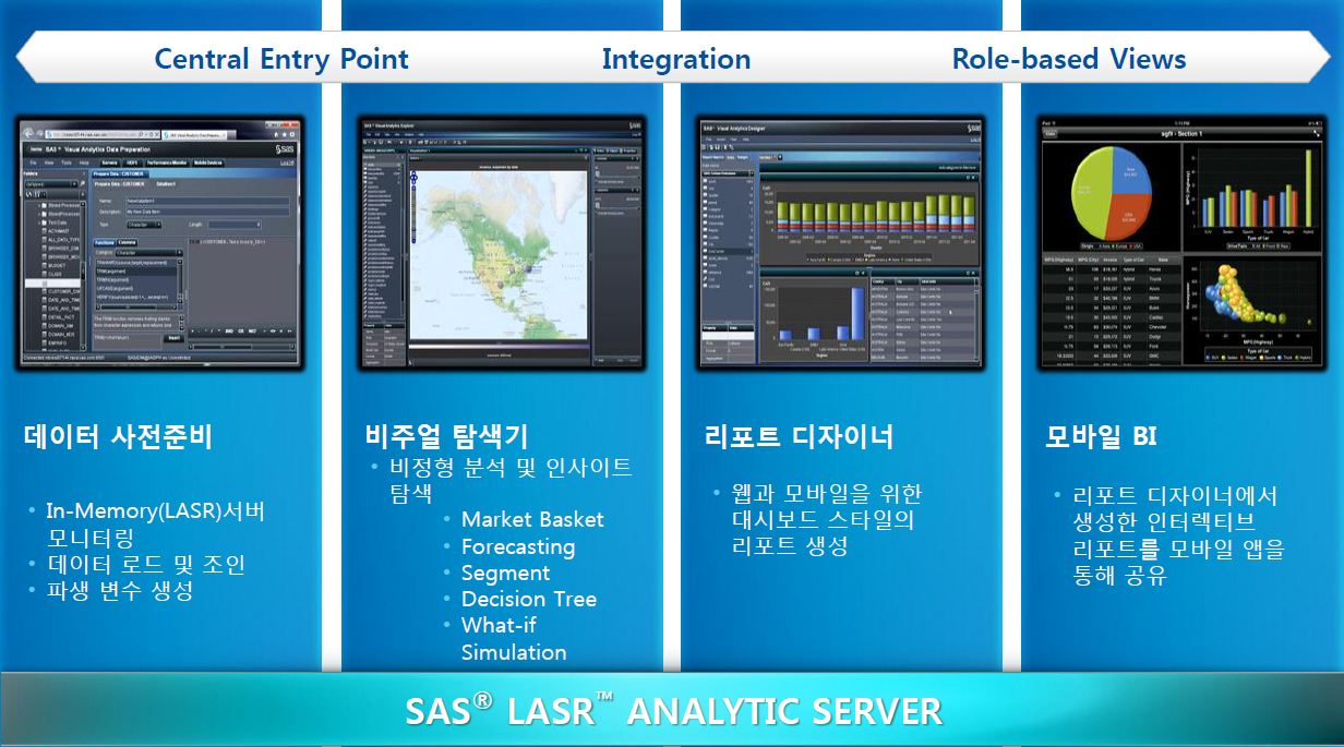 SAS "비주얼 분석으로 비전문가도 고급통계분석 수행"