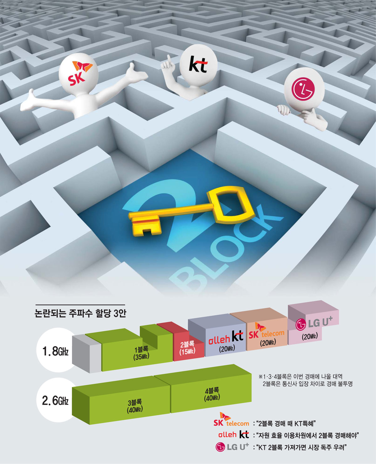 [이슈분석]1.8㎓ 대역 `격전지`…주파수 스와핑· 대역 이동 등 대안 놓고 설전