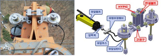 765kV 송전탑 애자 단전없이 교체한다