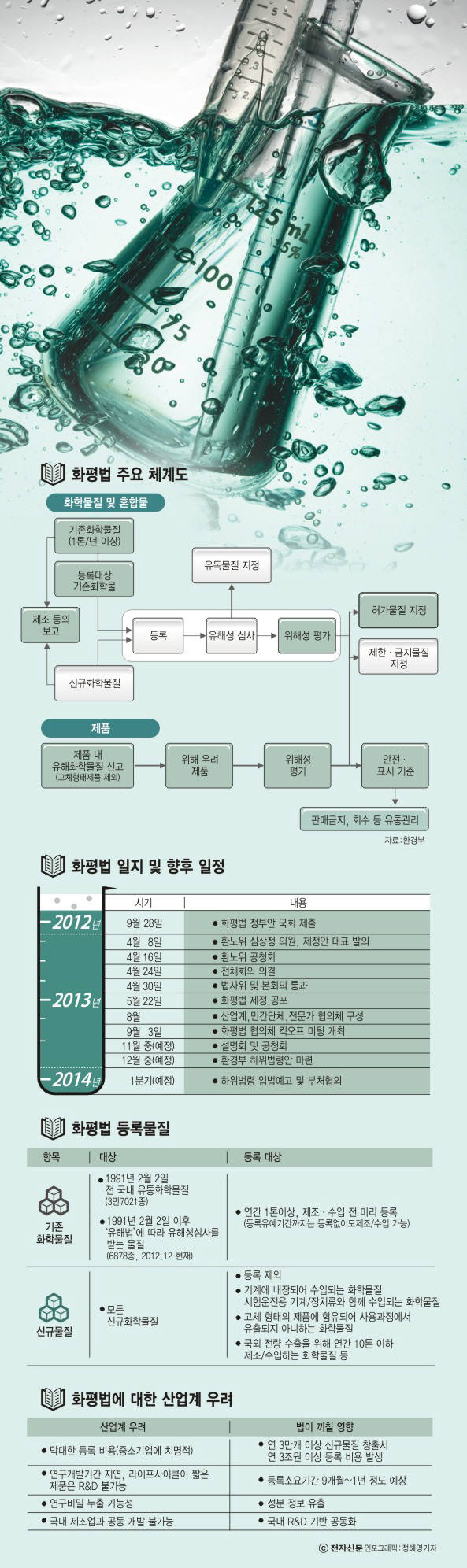 [이슈분석]화평법 2라운드-"시행령에 담겠다" vs "법 개정하라"